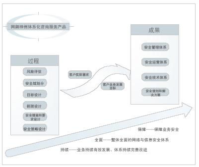 奇安信網(wǎng)神 北京股份公司的信息技術(shù)咨詢(xún)服務(wù)探析