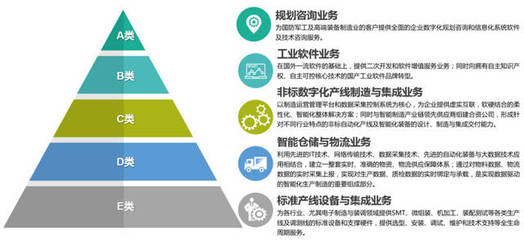 36氪首發(fā) | 天圣華信息技術(shù)完成數(shù)千萬元B輪融資，助力高端制造業(yè)智能化升級